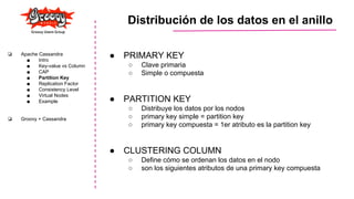 ● PRIMARY KEY
○ Clave primaria
○ Simple o compuesta
● PARTITION KEY
○ Distribuye los datos por los nodos
○ primary key simple = partition key
○ primary key compuesta = 1er atributo es la partition key
● CLUSTERING COLUMN
○ Define cómo se ordenan los datos en el nodo
○ son los siguientes atributos de una primary key compuesta
Distribución de los datos en el anillo
❏ Apache Cassandra
■ Intro
■ Key-value vs Column
■ CAP
■ Partition Key
■ Replication Factor
■ Consistency Level
■ Virtual Nodes
■ Example
❏ Groovy + Cassandra
 