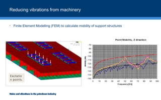 Noise and vibrations in the petroleum industry | PPT