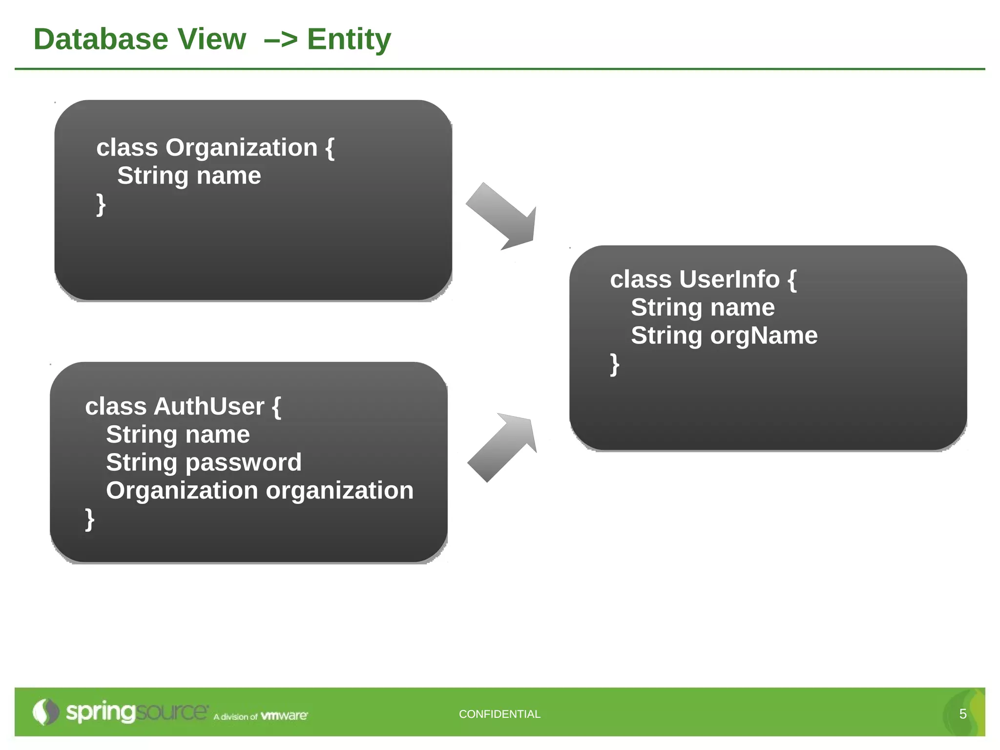 Database View –> Entity


    class Organization {
      String name
    }


                                                class UserInfo {
                                                  String name
                                                  String orgName
                                                }
   class AuthUser {
     String name
     String password
     Organization organization
   }




                                 CONFIDENTIAL                      5
 