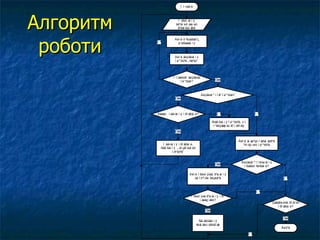 Ï î ÷àòî ê




Алгоритм                  Î òðèì àí í ÿ
                         âõ³äí èõ äàí èõ
                          â³äåî êàì åðè




 роботи
                        Áëî ê ô ³ëüòðàö³¿
           Í ³            çî áðàæåí í ÿ



                        Áëî ê âèÿâëåí í ÿ
                        î á’ º êò³â „ ñâ³òó”




                       Ì î æëèâî âèÿâèòè
                                                          Òàê
                            î á’ º êòè?



                                               Âèÿâëåí ³ í î â³ î á’ º êòè?
                        Òàê




           Ðåæèì í àâ÷àí í ÿ ï ðî ãðàì è?                   Í ³                               Í ³

                                                        Ñòâî ðåí í ÿ î á’ º êò³â, ù î
                                                         ï ³äëÿãàþ òü êî í òðî ëþ
                        Òàê


                                                                               Áëî ê àí àë³çó ï àðàì åòð³â
               Í àâ÷àí í ÿ ï ðî ãðàì è,                                           ³ñí óþ ÷èõ î á’ º êò³â
             ñòâî ðåí í ÿ „ äî çâî ëåí èõ
                      î áº êò³â”


                                                                                 Âèÿâëåí ³ ï î ðóø åí í ÿ
                                                          Òàê
                                                                                  ï ðàâèë ñèñòåì è?

                                    Áëî ê ï ðèéí ÿòòÿ ð³ø åí í ÿ
                                        òà î ö³í êè ðèçèê³â                                                         Í ³



                                                                                               Í ³
                                     Ï ðèéí ÿòå ð³ø åí í ÿ ï ðî
                                           í åáåçï åêó?
                                                                                                            Çàâåðø èòè ðî áî òó
                                                                                                               ï ðî ãðàì è?
                                                  Òàê

                                                                                                                   Òàê
                                              Ãåí åðóâàí í ÿ
                                            ñèãí àëó òðèâî ãè
                                                                                                                  Âèõ³ä

                                                                                        Í ³
 