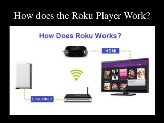 How does the Roku Player Work?
 