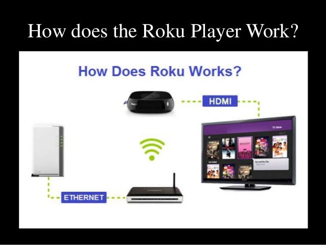 What is Roku? How Does Roku Work? - What Is A Roku And How Does It Work