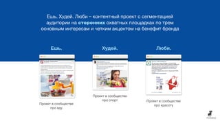 Проект в сообществе
про еду
Проект в сообществе
про спорт Проект в сообществе
про красоту
Ешь. Худей. Люби – контентный проект с сегментацией
аудитории на сторонних охватных площадках по трем
основным интересам и четким акцентом на бенефит бренда
Ешь. Худей. Люби.
 