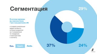 По итогам кампании,
мы охватили более
7 млн пользователей в VK
и создали уникальные
медиа-сегменты,
которые разделили
на 3 направления
по поведению
и пристрастиям
к контенту
Сегментация
37%
29%
24%Ешь. Худей. Люби.
 