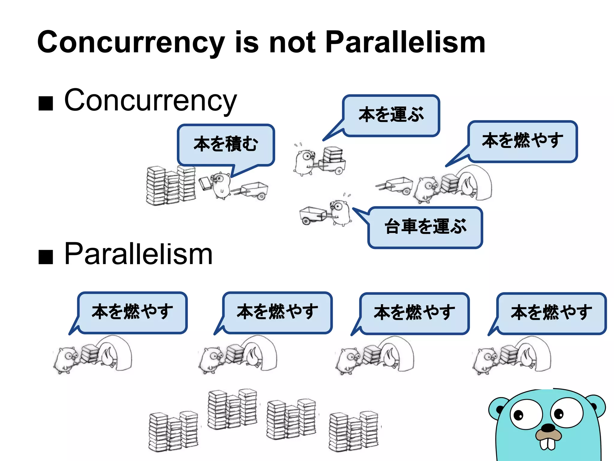 Concurrency is not Parallelism
■ Concurrency
■ Parallelism
本を運ぶ
本を燃やす
台車を運ぶ
本を積む
本を燃やす 本を燃やす 本を燃やす 本を燃やす
 