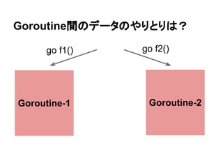 Goroutine間のデータのやりとりは？
Goroutine-1 Goroutine-2
go f1() go f2()
 