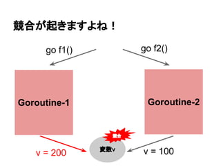 競合が起きますよね！
Goroutine-1 Goroutine-2
go f1() go f2()
変数v v = 100v = 200
競合
 