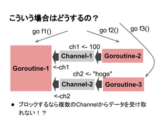 こういう場合はどうするの？
Goroutine-1
Goroutine-2
go f1() go f2()
Channel-1
● ブロックするなら複数のChannelからデータを受け取
れない！？
Goroutine-3
<-ch1
Chan...