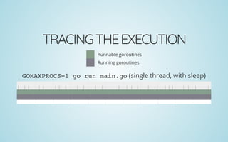 TRACINGTHEEXECUTION
Runnable goroutines
Running goroutines
GOMAXPROCS=1 go run main.go (single thread, with sleep)
 