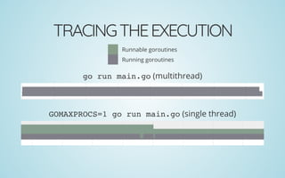 TRACINGTHEEXECUTION
Runnable goroutines
Running goroutines
GOMAXPROCS=1 go run main.go (single thread, with sleep)
 