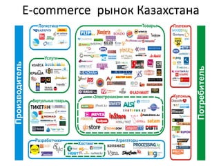 E-commerce рынок Казахстана
 