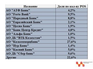 Казахстан 2018: банки, эмиссия, эквайринг и e-commerce