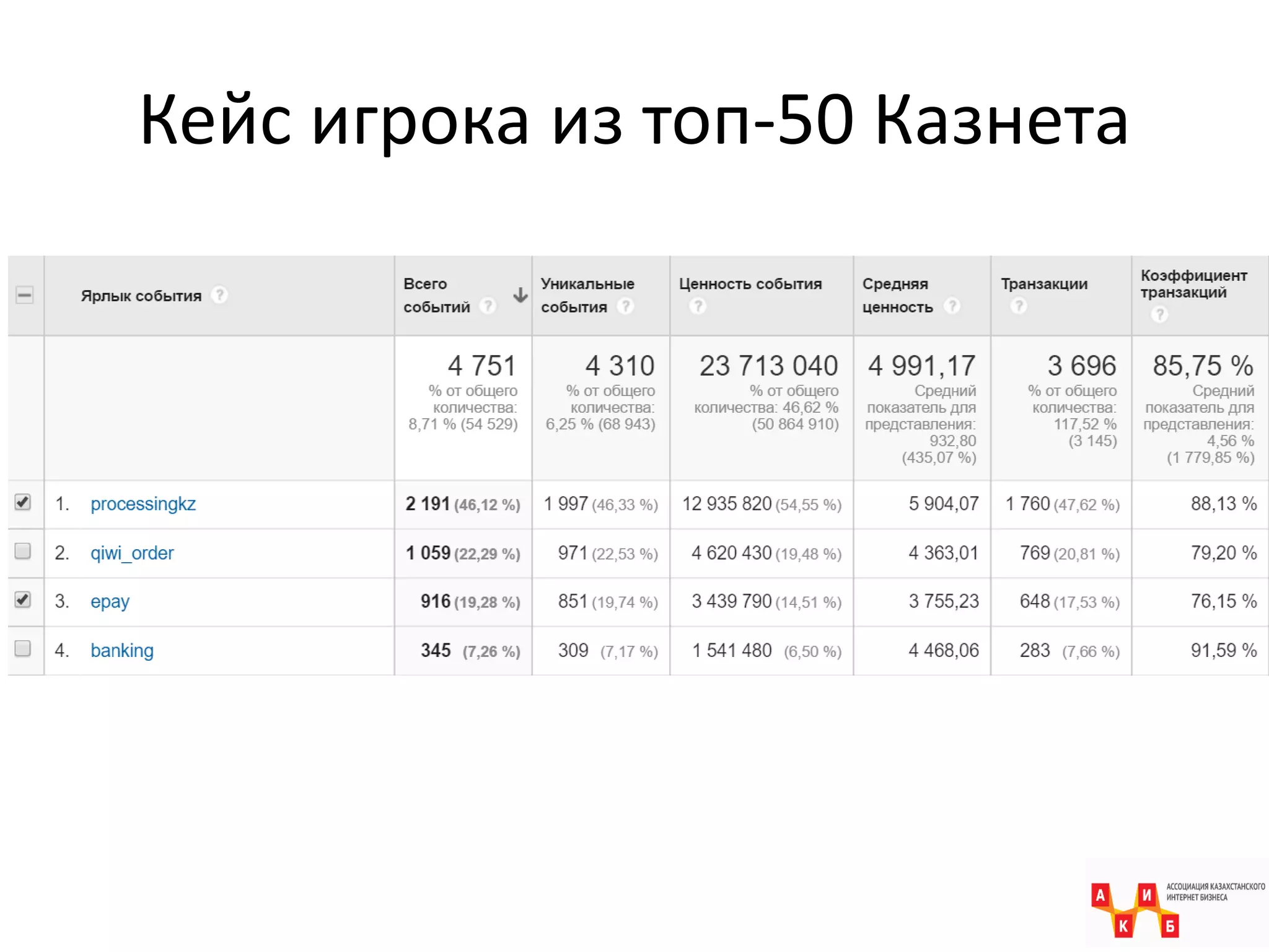 Кейс игрока из топ-50 Казнета
 