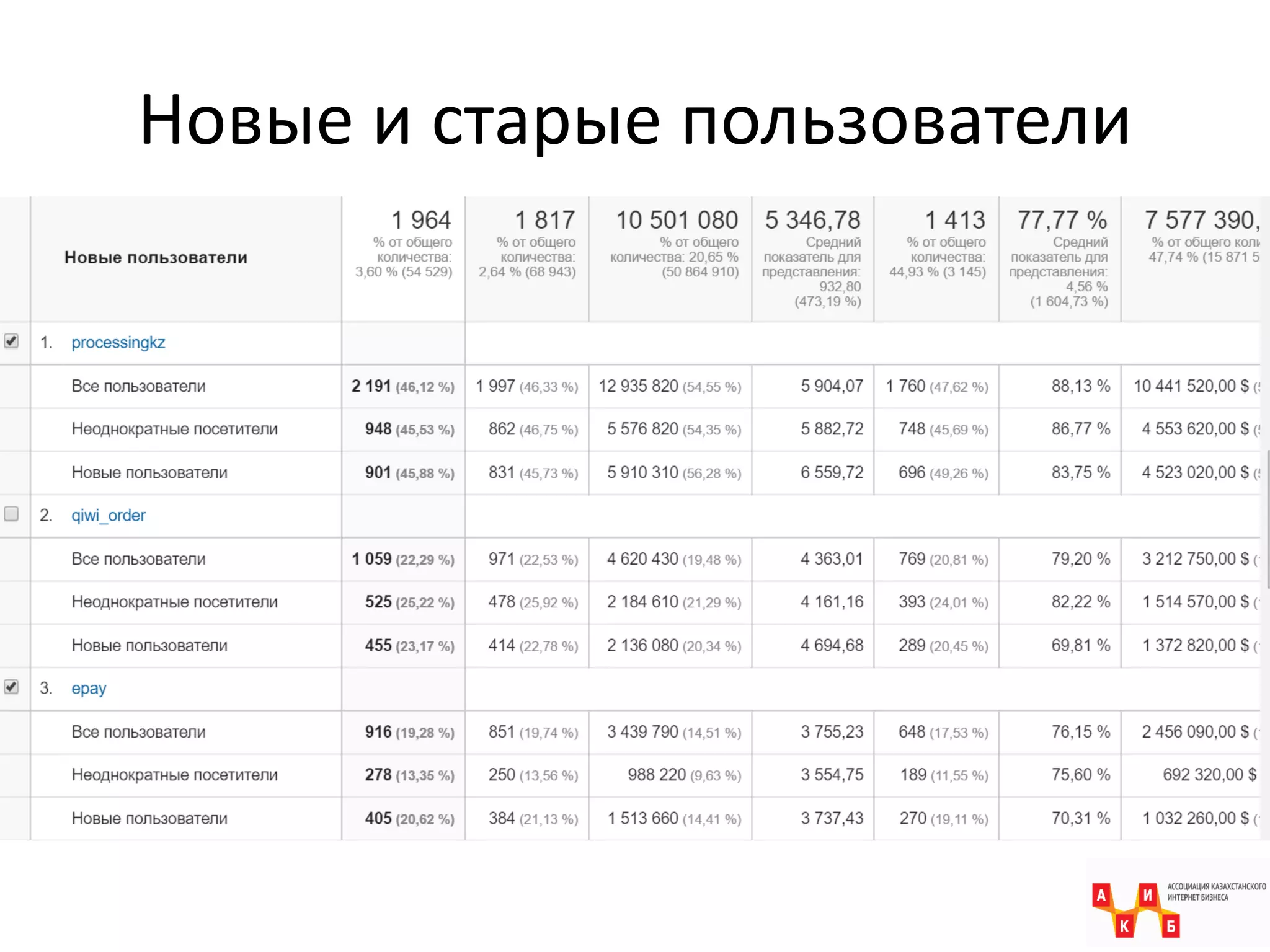 Новые и старые пользователи
 