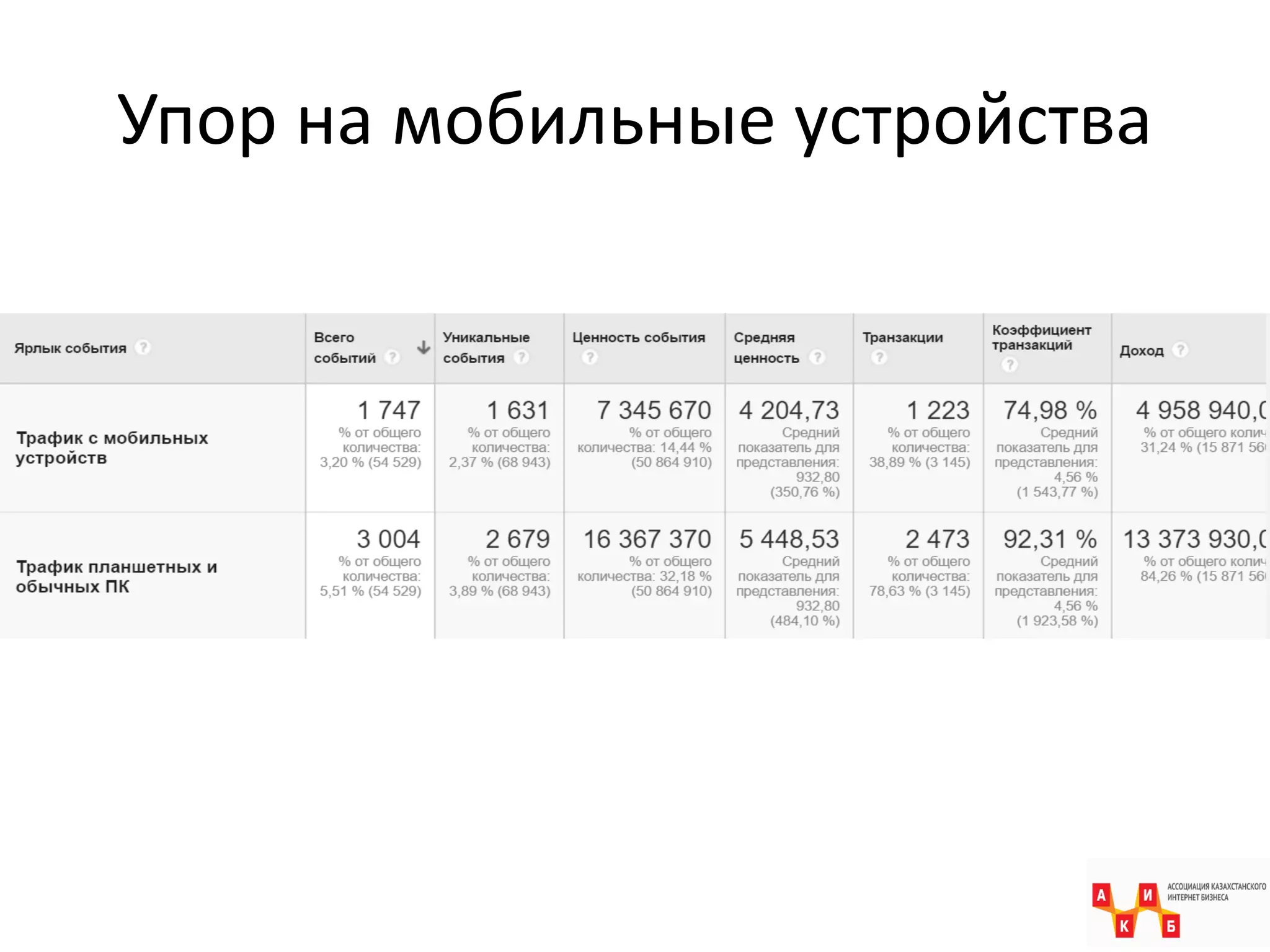 Упор на мобильные устройства
 