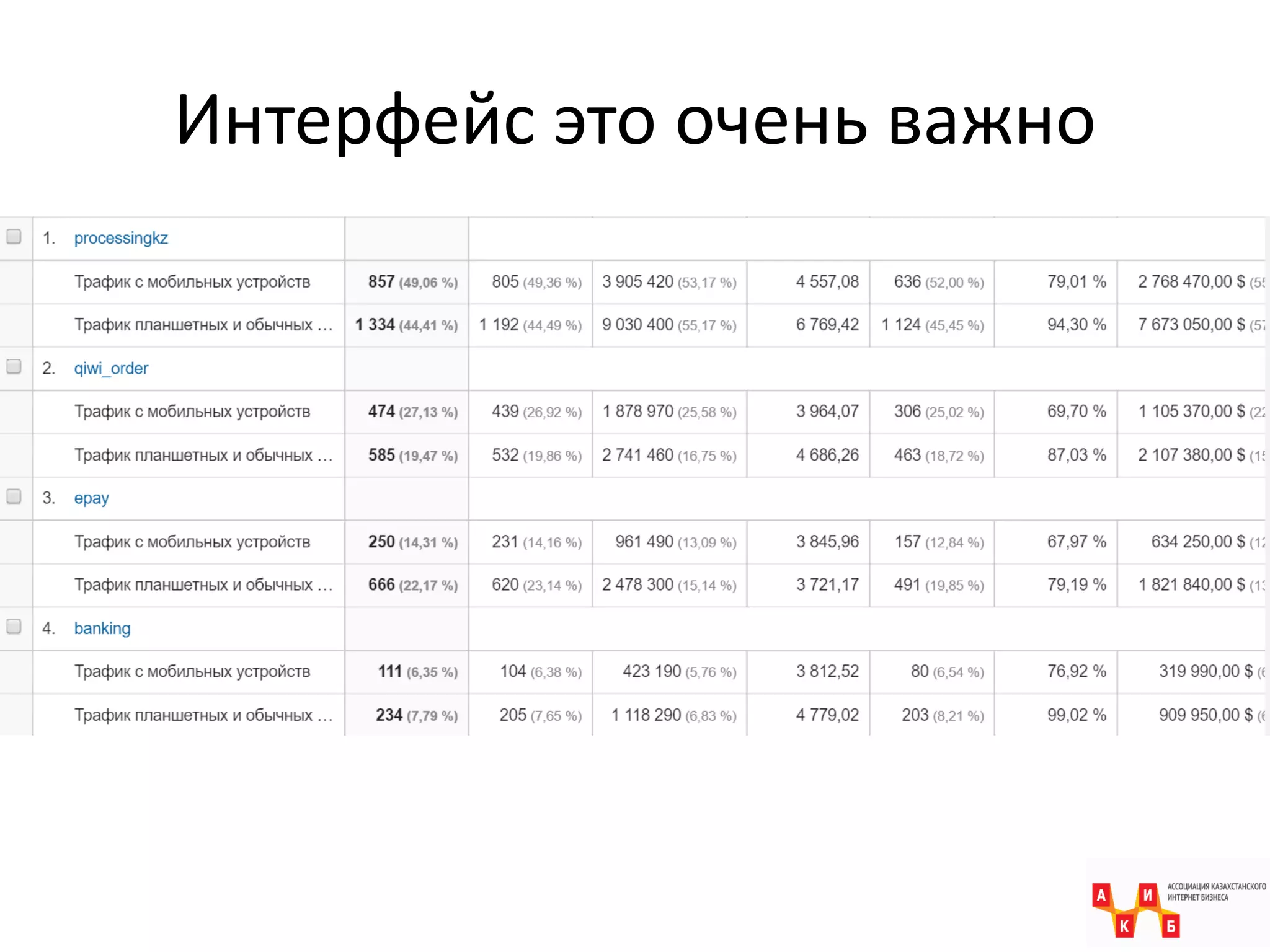 Интерфейс это очень важно
 