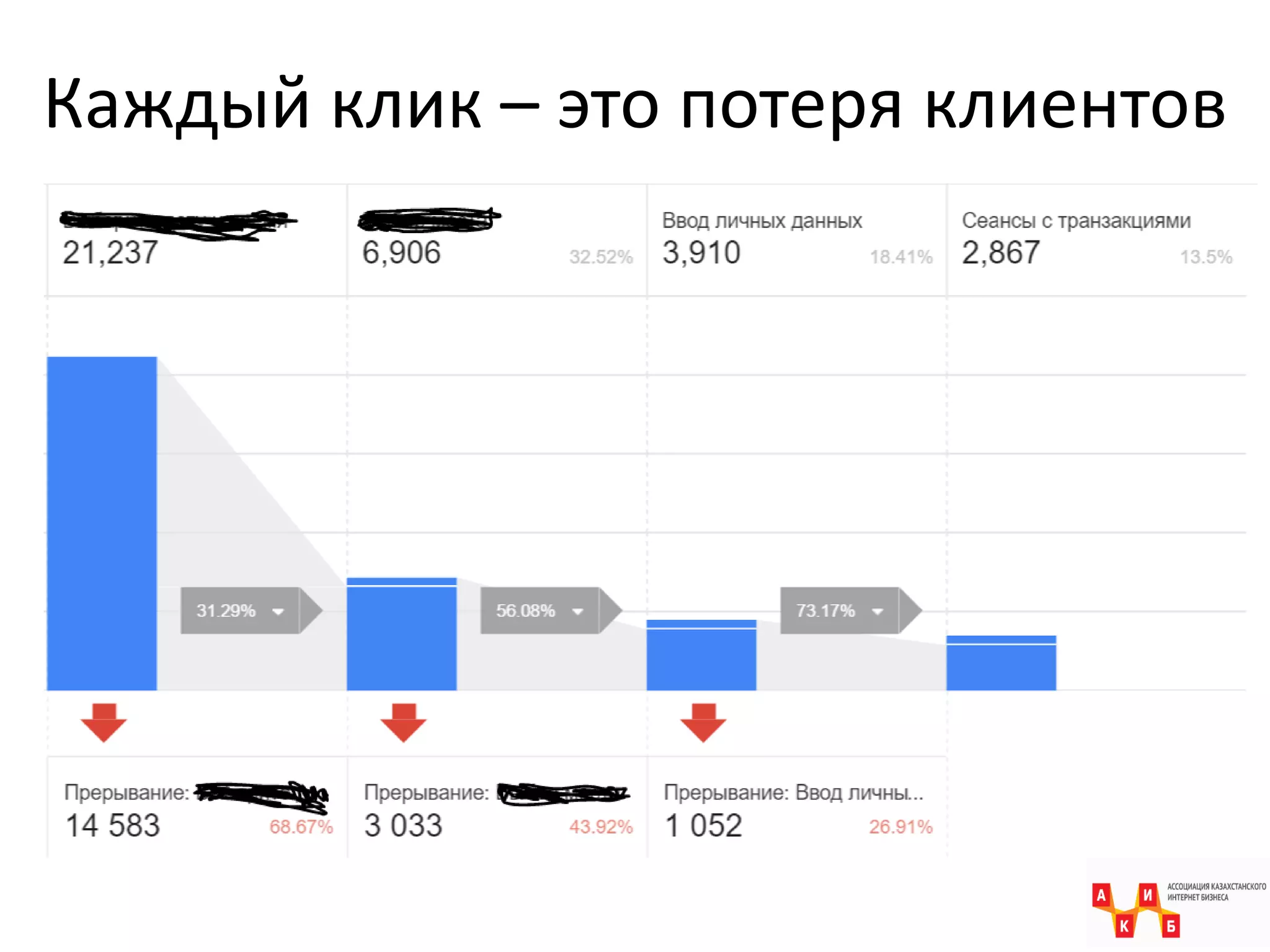 Каждый клик – это потеря клиентов
 