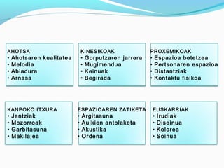 AHOTSA
• Ahotsaren kualitatea
• Melodia
• Abiadura
• Arnasa
KINESIKOAK
• Gorputzaren jarrera
• Mugimendua
• Keinuak
• Begirada
ESPAZIOAREN ZATIKETA
• Argitasuna
• Aulkien antolaketa
• Akustika
• Ordena
KANPOKO ITXURA
• Jantziak
• Mozorroak
• Garbitasuna
• Makilajea
PROXEMIKOAK
• Espazioa betetzea
• Pertsonaren espazioa
• Distantziak
• Kontaktu fisikoa
EUSKARRIAK
• Irudiak
• Diseinua
• Kolorea
• Soinua
 