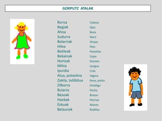 GORPUTZ ATALAK


Burua                Cabeza
Begiak               Ojos
Ahoa                 Boca
Sudurra              Nariz
Belarriak            Orejas
Hilea                Pelo
Betileak             Pestañas
Bekainak             Cejas
Hortzak              Dientes
Mihia                Lengua
Ipurdia              Culo
Alua, potxolina      Vagina
Zakila, txilibitua   Pene, pitilin
Zilborra             Ombligo
Bularra              Pecho
Besoak               Brazos
Hankak               Piernas
Eskuak               Manos
Belaunak             Rodillas
 