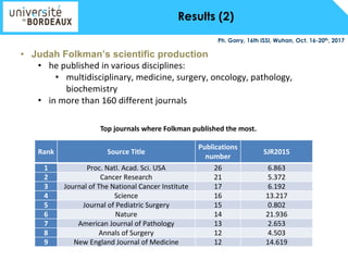 Sleeping Beauty Awakened By Self Citation Of A Review Sleeping Beauty Awakened By Self Citation Of A Review