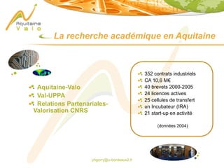 phgorry@u-bordeaux2.fr
La recherche académique en Aquitaine
352 contrats industriels
CA 10,6 M€
40 brevets 2000-2005
24 licences actives
25 cellules de transfert
un Incubateur (IRA)
21 start-up en activité
(données 2004)
Aquitaine-Valo
Val-UPPA
Relations Partenariales-
Valorisation CNRS
 