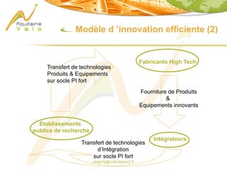phgorry@u-bordeaux2.fr
Modèle d ’innovation efficiente (2)
Fabricants High Tech
Transfert de technologies
Produits & Equipements
sur socle PI fort
Transfert de technologies
d’Intégration
sur socle PI fort
Intégrateurs
Fourniture de Produits
&
Equipements innovants
Etablissements
publics de recherche
 