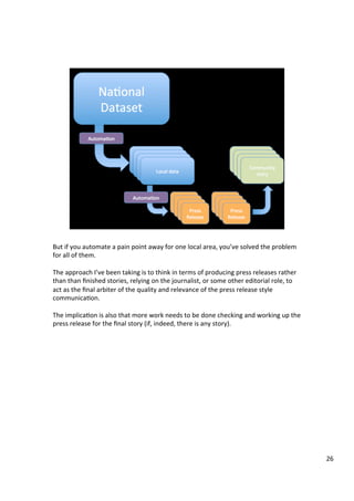 But	if	you	automate	a	pain	point	away	for	one	local	area,	you’ve	solved	the	problem	
for	all	of	them.	
	
The	approach	I’ve	been	taking	is	to	think	in	terms	of	producing	press	releases	rather	
than	than	ﬁnished	stories,	relying	on	the	journalist,	or	some	other	editorial	role,	to	
act	as	the	ﬁnal	arbiter	of	the	quality	and	relevance	of	the	press	release	style	
communicaAon.	
	
The	implicaAon	is	also	that	more	work	needs	to	be	done	checking	and	working	up	the	
press	release	for	the	ﬁnal	story	(if,	indeed,	there	is	any	story).	
26	
 