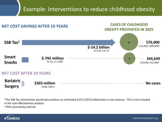 NET COST SAVINGS AFTER 10 YEARS CASES OF CHILDHOOD
OBESITY PREVENTED IN 2025
NET COST AFTER 10 YEARS
Example: Intervention...