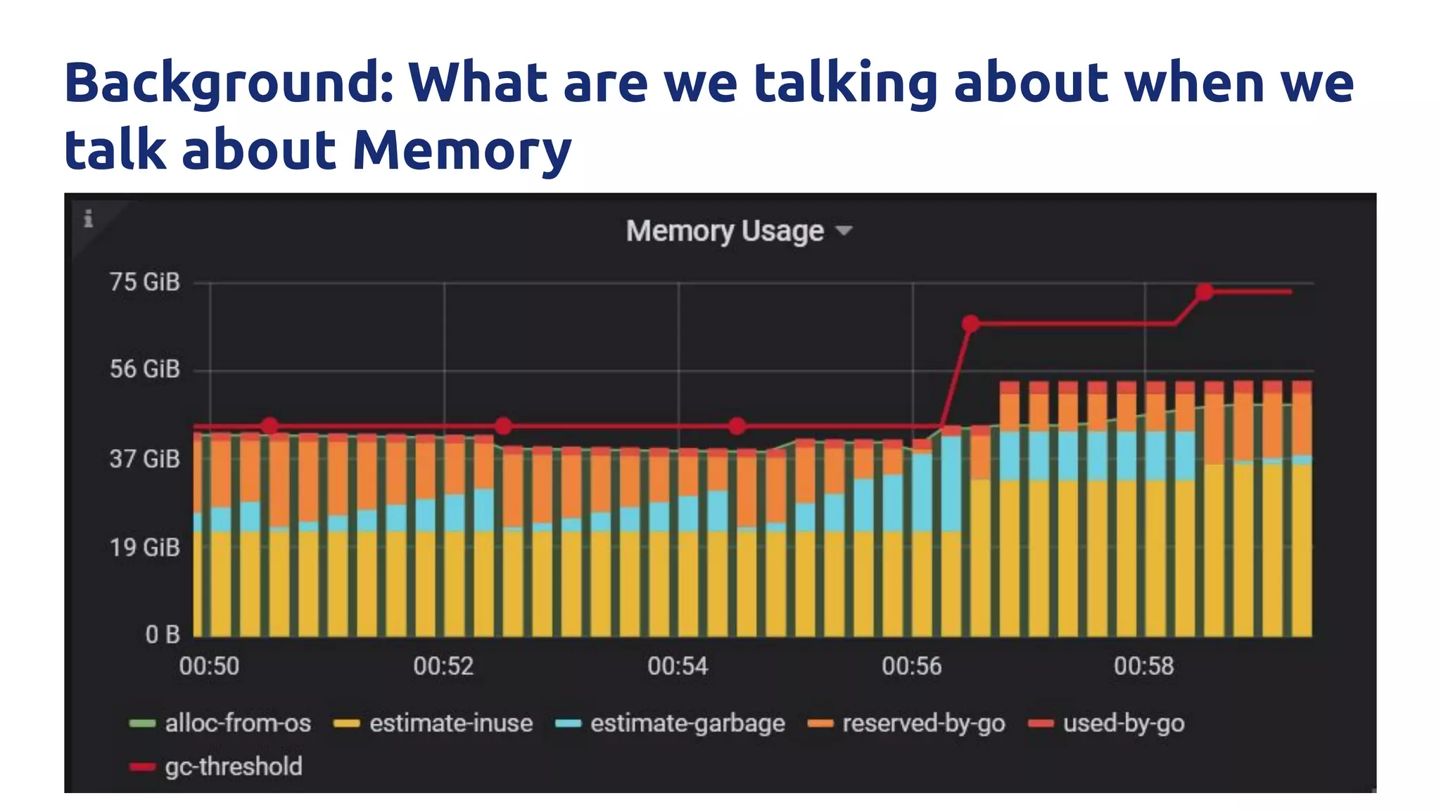 Background: What are we talking about when we
talk about Memory
 