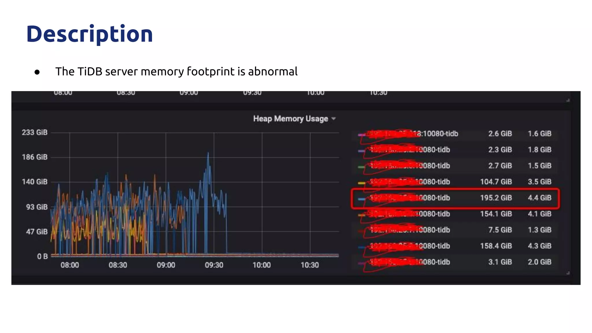 Description
● The TiDB server memory footprint is abnormal
 
