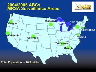 2004/2005 ABCs
MRSA Surveillance Areas
Total Population: ~ 16.3 million
Oregon
California
Colorado
Tennessee
Georgia
Maryland
Connecticut
New YorkMinnesota
 