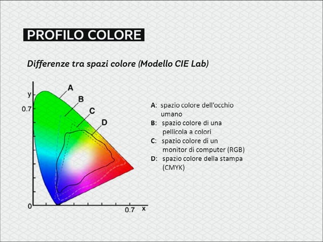 Colore Raffitto Gos Corso Photoshop - Teoria colore | PDF | Photography | Arts and Crafts