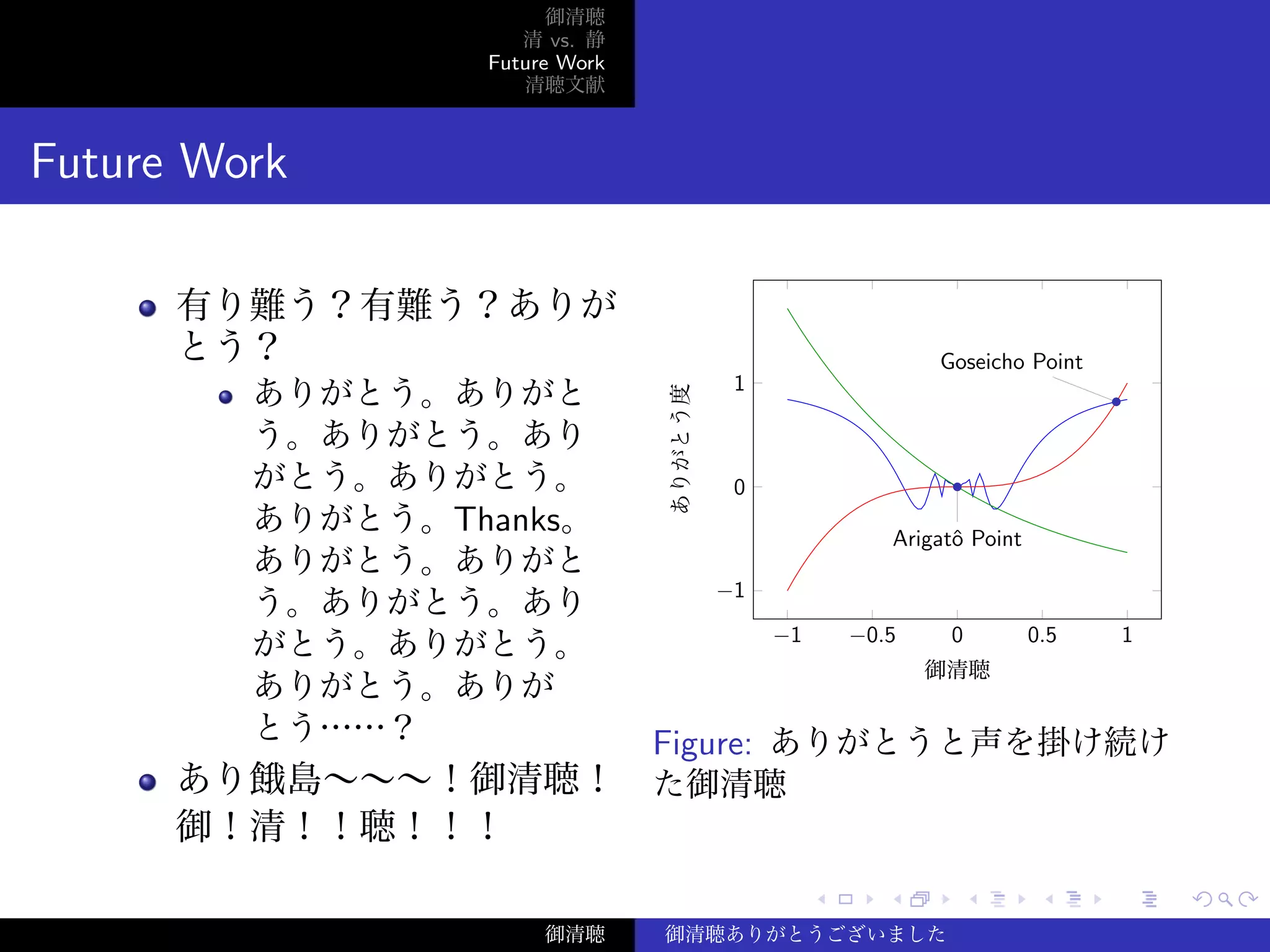 ‌
‌
‌
‌
‌
‌
‌
‌
‌
‌
‌
‌
‌
‌
‌
‌
‌
‌
‌
‌
‌
‌
‌
‌
‌
‌
‌
‌
‌
‌
‌
‌
‌
‌
‌
‌
‌
‌
‌
‌
御清聴 清 vs. 静 Future Work 清聴文献
Goseichˆo Diagram
ご 清
静
性
聴
蟻
あ
  
0,1
0
  
0,1
1
0,1
  
  
0,1
0,1
  
第一次清聴
蟻
第一次清聴
  
第二次清聴第二次清聴
御清聴 御清聴ありがとうございました
 
