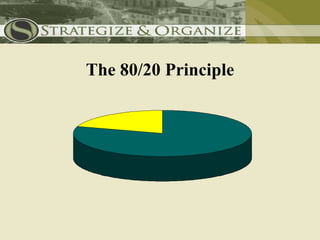 The 80/20 Principle
 