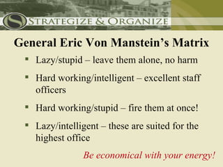 General Eric Von Manstein’s Matrix
  Lazy/stupid – leave them alone, no harm
  Hard working/intelligent – excellent staff
   officers
  Hard working/stupid – fire them at once!
  Lazy/intelligent – these are suited for the
   highest office
                Be economical with your energy!
 