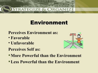 Environment
Perceives Environment as:
• Favorable
• Unfavorable
Perceives Self as:
 More Powerful than the Environment
 Less Powerful than the Environment
 