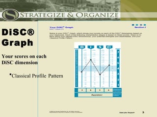 DiSC®
Graph
Your scores on each
DiSC dimension

   Classical Profile Pattern
 
