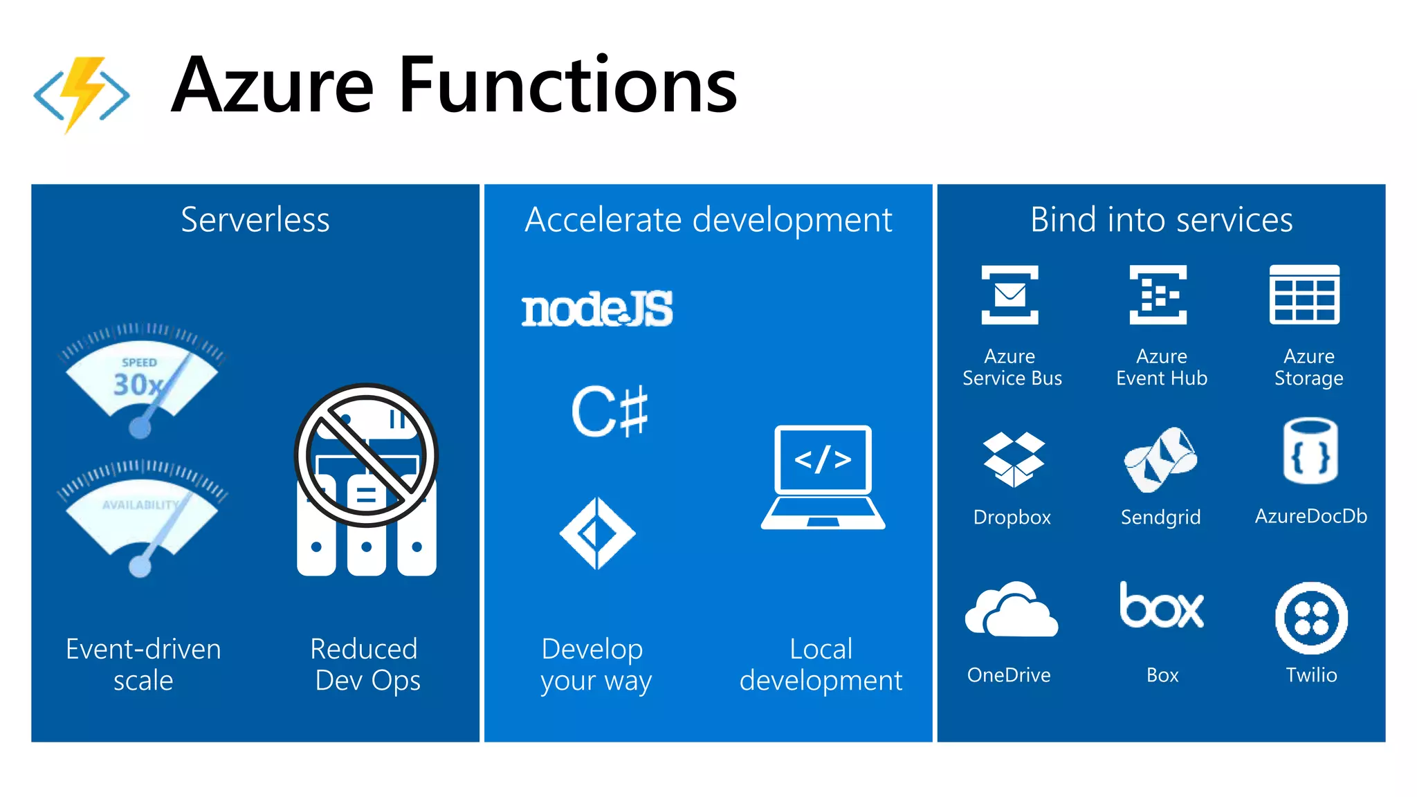 Azure Functions 