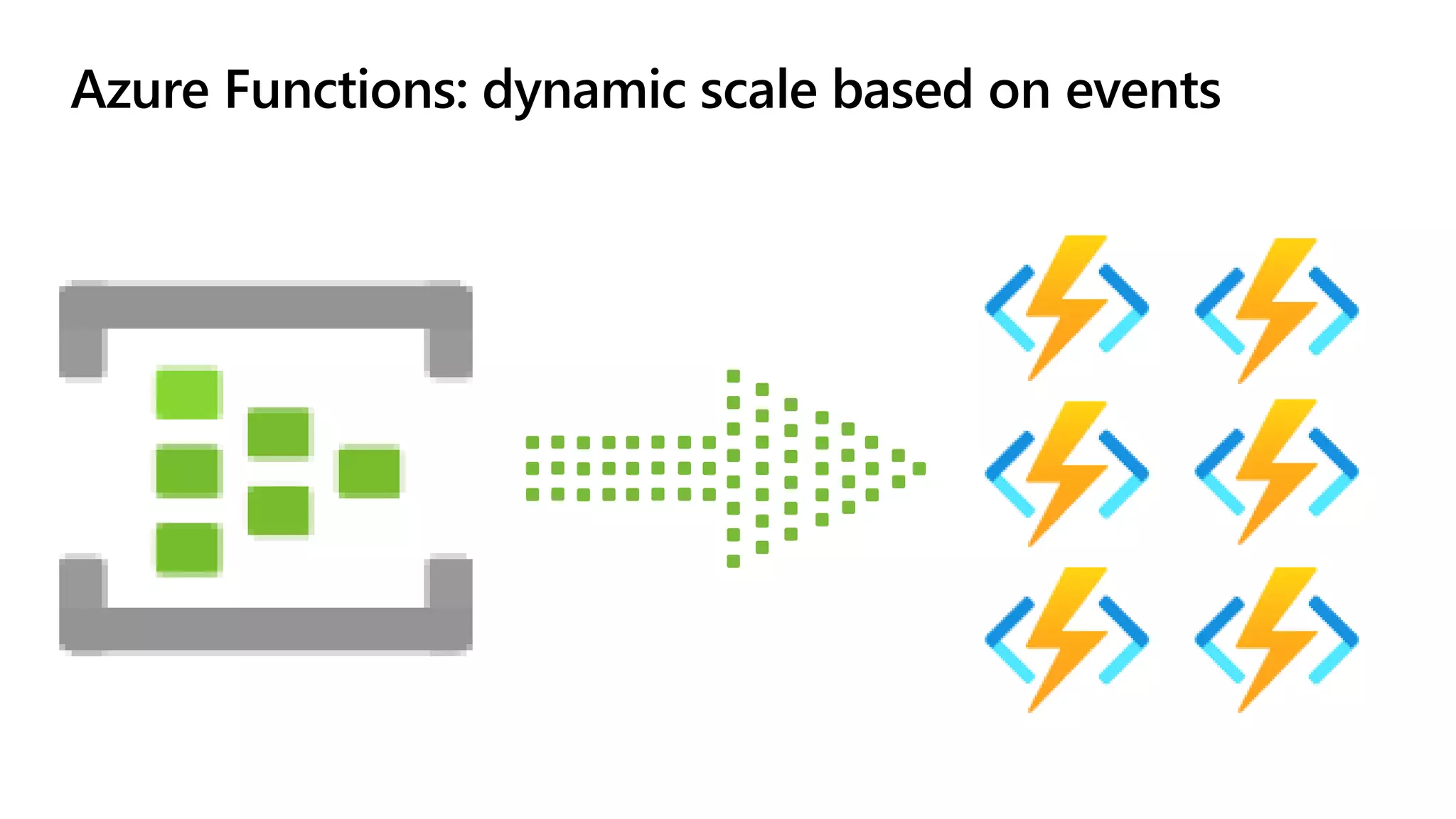 Azure Functions: dynamic scale based on events 
