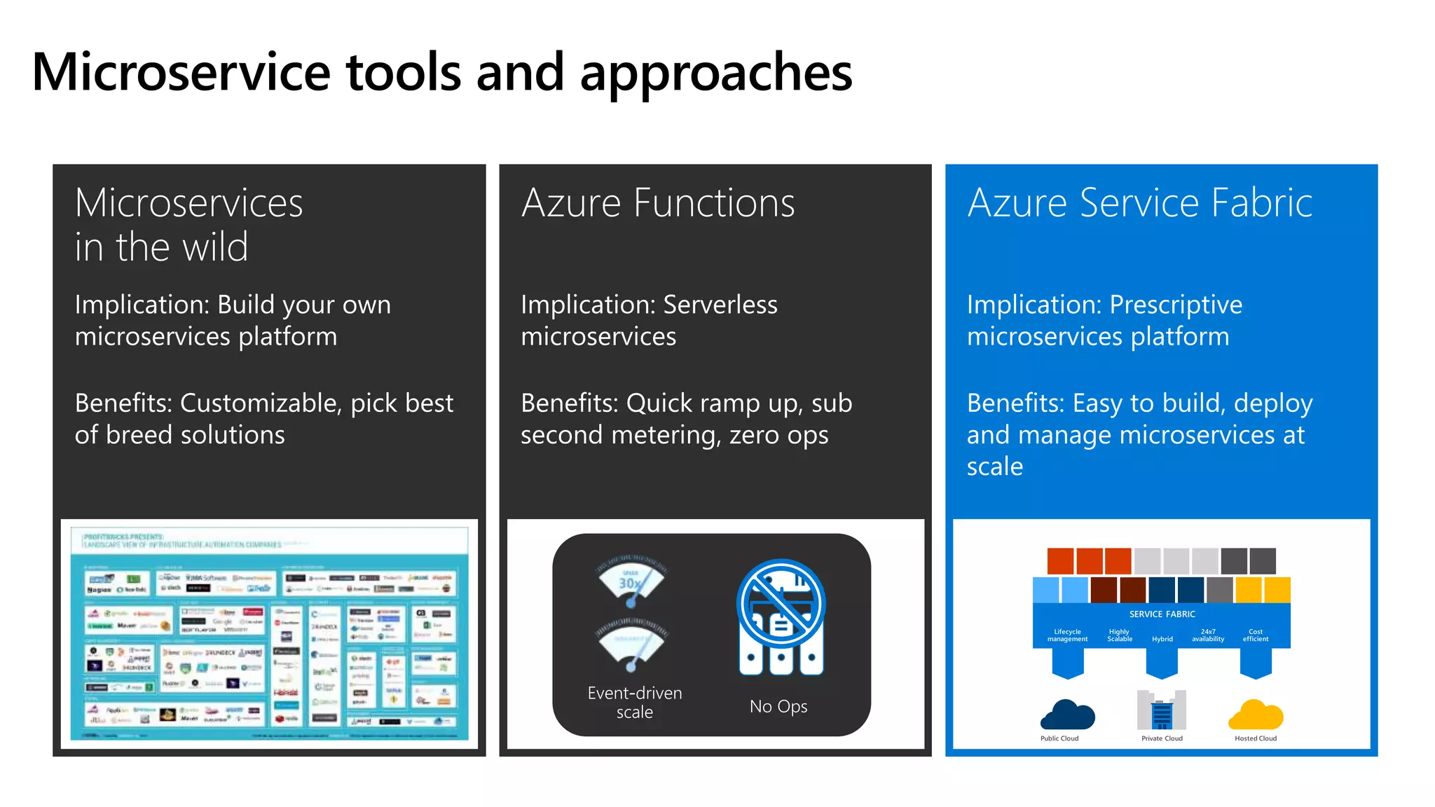 Microservice tools and approaches 