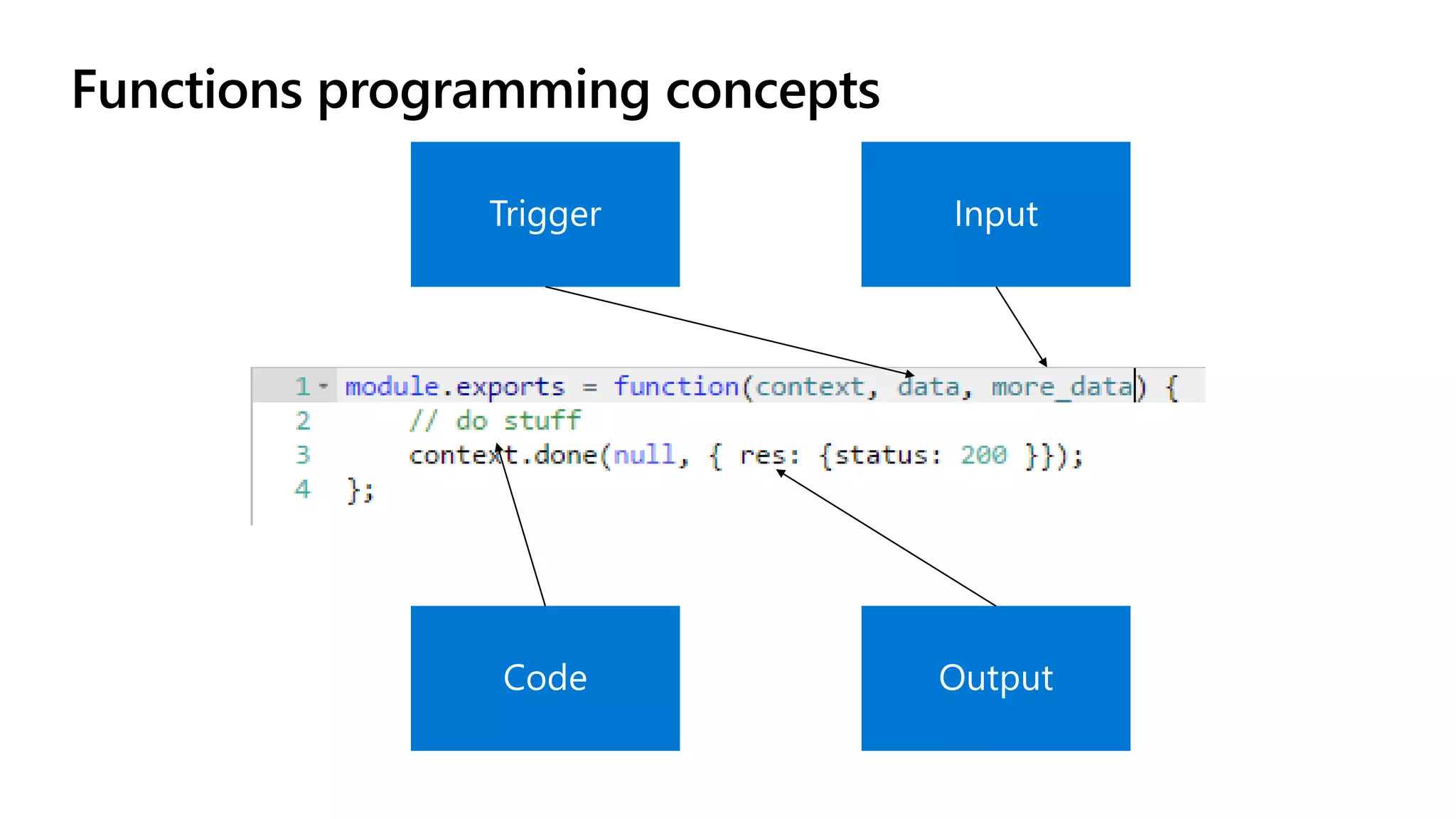 Functions programming concepts 
