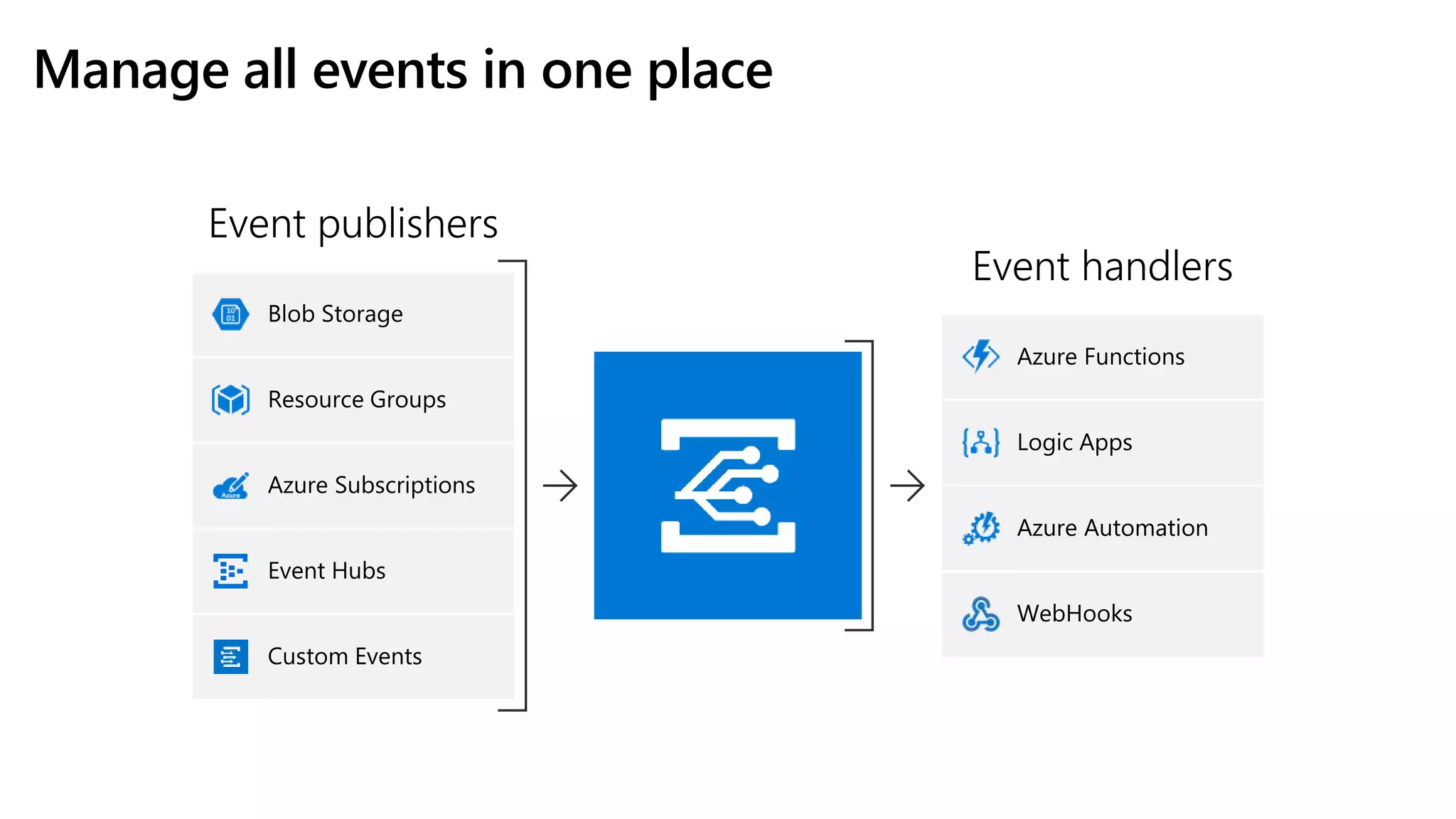 Manage all events in one place 