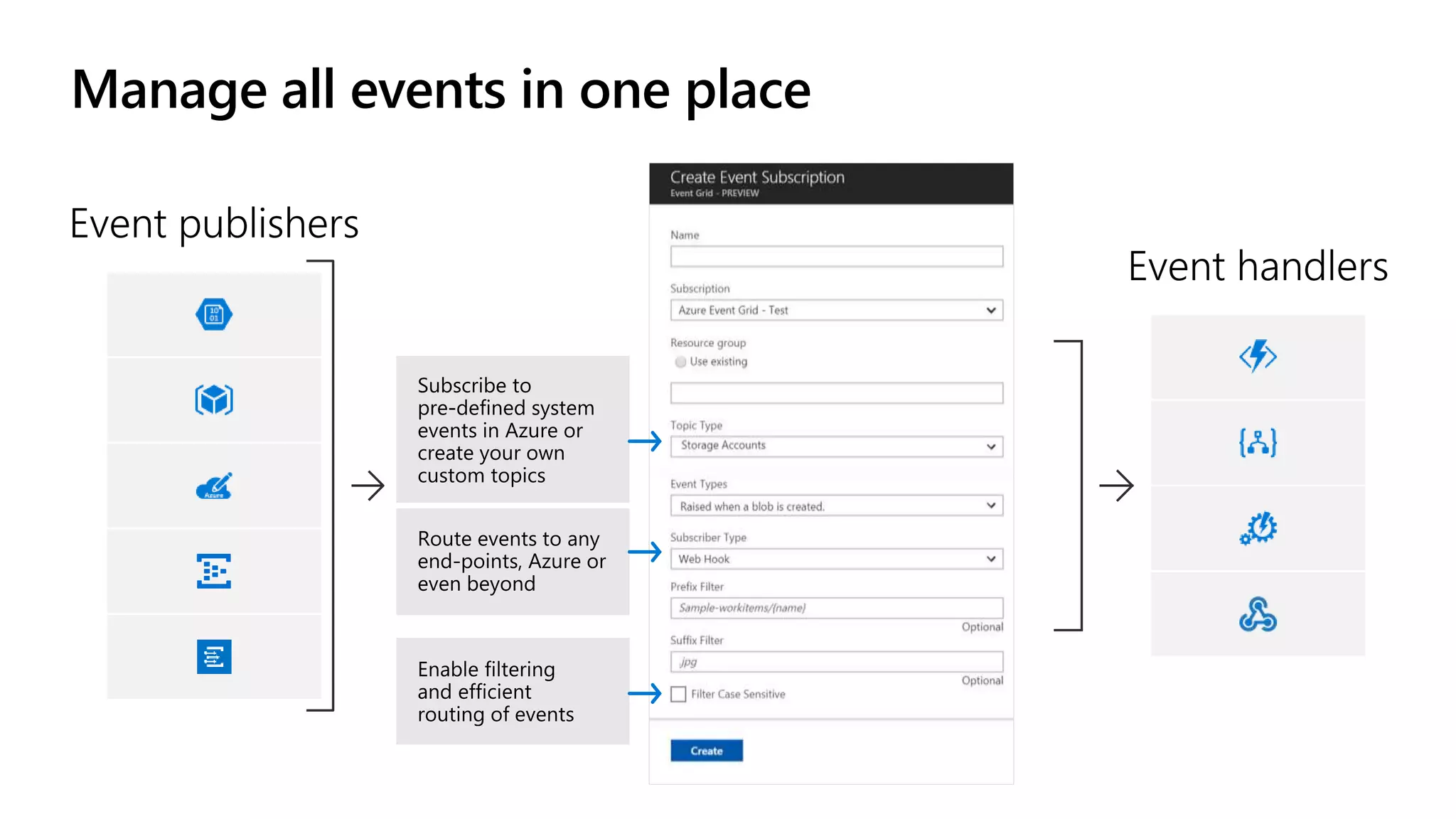Manage all events in one place 
