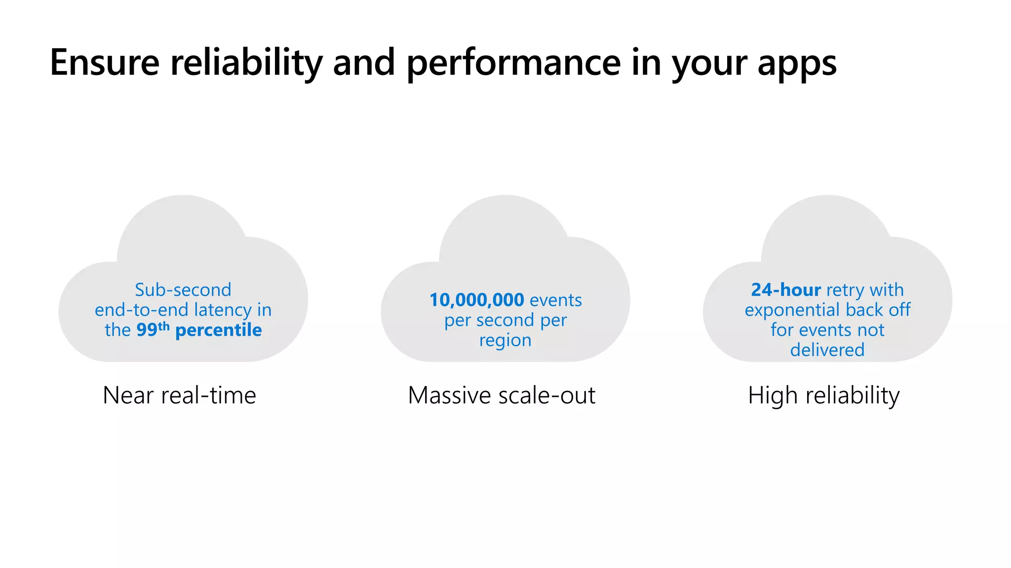 Ensure reliability and performance in your apps 