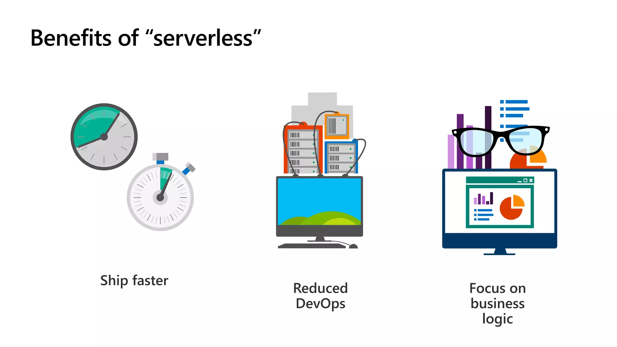 Benefits of “serverless” Focus on business logic Ship faster Reduced DevOps 