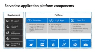Go Serverless with Cosmos DB, Azure Functions and Blazor | PPTX