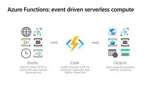 Go Serverless with Cosmos DB, Azure Functions and Blazor | PPTX