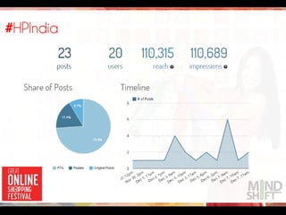 #HPIndia
 