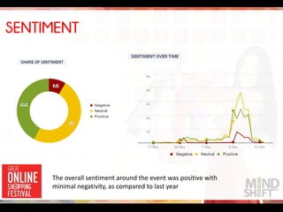 SENTIMENT
The overall sentiment around the event was positive with
minimal negativity, as compared to last year
 