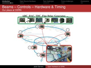 Introduction Open Source Hardware Past challenges Future challenges Conclusions
Beams – Controls – Hardware & Timing
Our p...